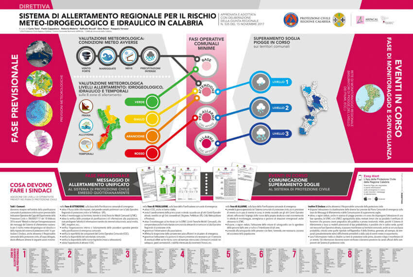 Allertamento rischio idrogeologico in Calabria