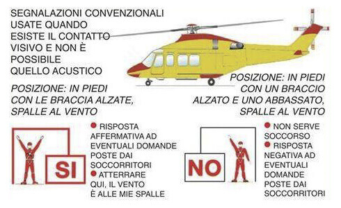 Segni convenzionali per l'elicotterista